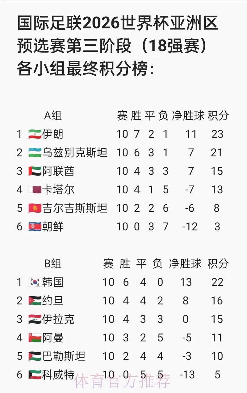 世界杯专家预测中国时间 世界杯专家预测中国时间