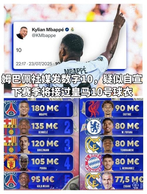 西媒分析姆巴佩若加盟皇马球衣号码：可能10号