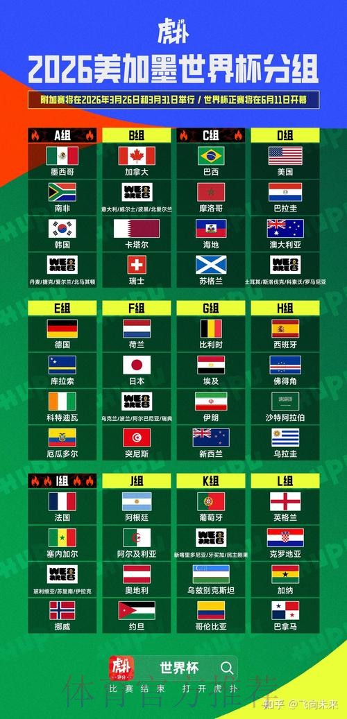2026美加墨世界杯积分榜分析 2026美加墨世界杯积分榜分析